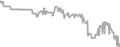 Interior Cruise Price History
