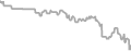 Oceanview Cruise Price History