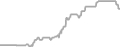 Balcony Cruise Price History