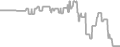 Interior Cruise Price History