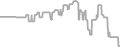 Oceanview Cruise Price History