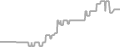 Suite Cruise Price History