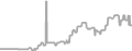 Balcony Cruise Price History
