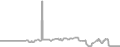 Oceanview Cruise Price History