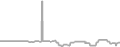 Suite Cruise Price History