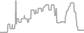 Balcony Cruise Price History