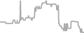 Interior Cruise Price History