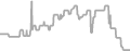 Oceanview Cruise Price History