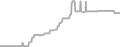Suite Cruise Price History