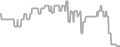 Balcony Cruise Price History