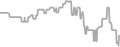 Interior Cruise Price History