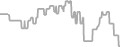 Oceanview Cruise Price History