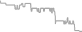 Oceanview Cruise Price History