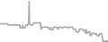 Balcony Cruise Price History