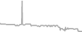 Oceanview Cruise Price History