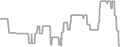 Oceanview Cruise Price History