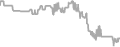 Interior Cruise Price History