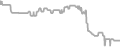 Oceanview Cruise Price History