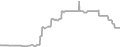 Suite Cruise Price History