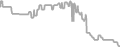 Oceanview Cruise Price History