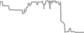 Balcony Cruise Price History