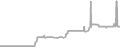 Suite Cruise Price History