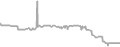 Balcony Cruise Price History