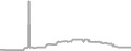 Suite Cruise Price History