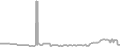 Balcony Cruise Price History