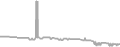 Interior Cruise Price History