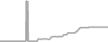 Suite Cruise Price History