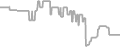 Balcony Cruise Price History