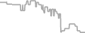 Oceanview Cruise Price History