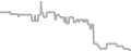 Oceanview Cruise Price History