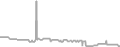 Balcony Cruise Price History