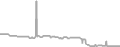 Interior Cruise Price History