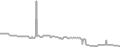 Oceanview Cruise Price History