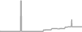 Suite Cruise Price History