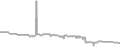 Oceanview Cruise Price History