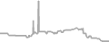 Balcony Cruise Price History