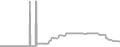 Suite Cruise Price History