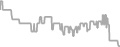 Balcony Cruise Price History