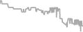 Interior Cruise Price History