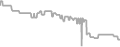 Oceanview Cruise Price History