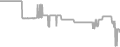 Balcony Cruise Price History