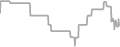 Oceanview Cruise Price History