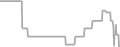 Oceanview Cruise Price History