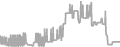 Suite cabin price history