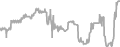 Oceanview cabin price history