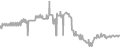 Interior Cruise Price History